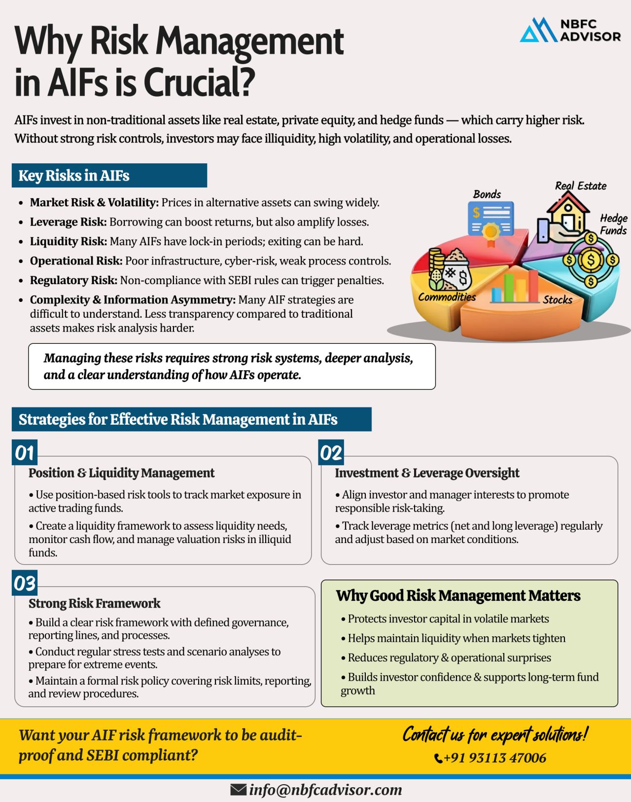 Even Small Market Shifts Can Create Big Losses